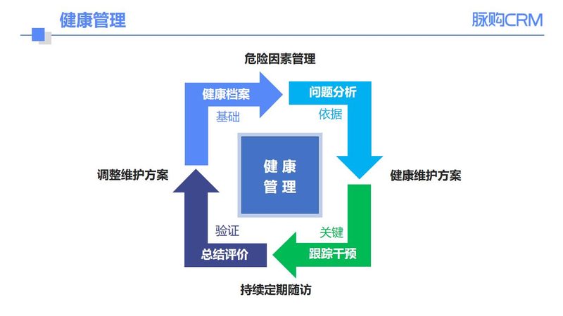 婚前体检先挂哪个科