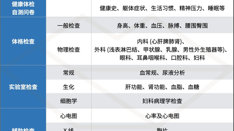 入职体检，肝功能检查标准你了解多少？**